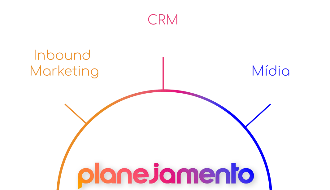 Sobre Nós 4 Planejamento planejamento adaptada